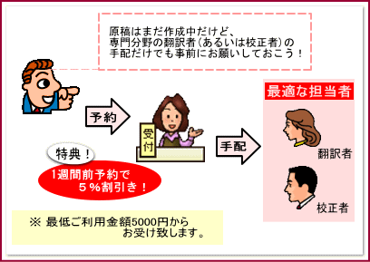 ご予約サービスイメージ